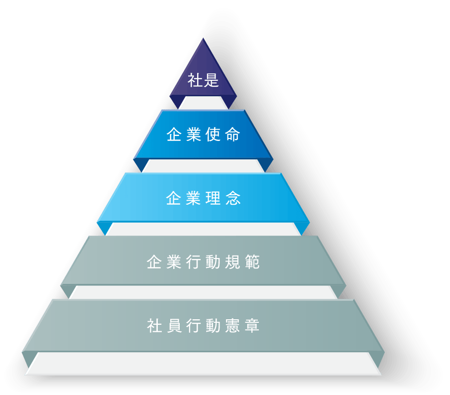 企業理念
